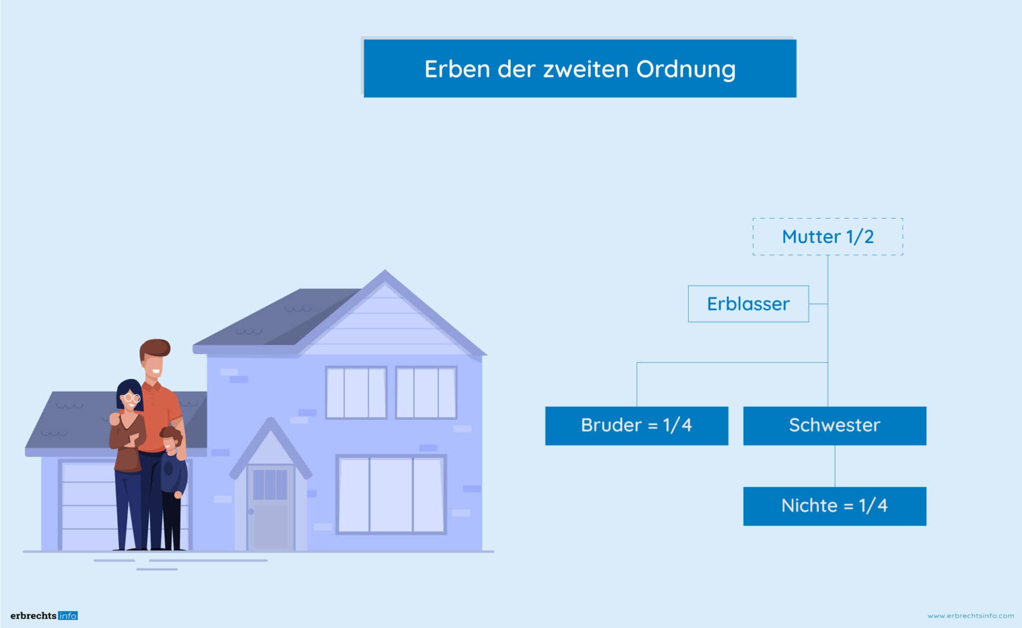 Wenn mein mann wer anembunding: erbt stirbt mein Mann