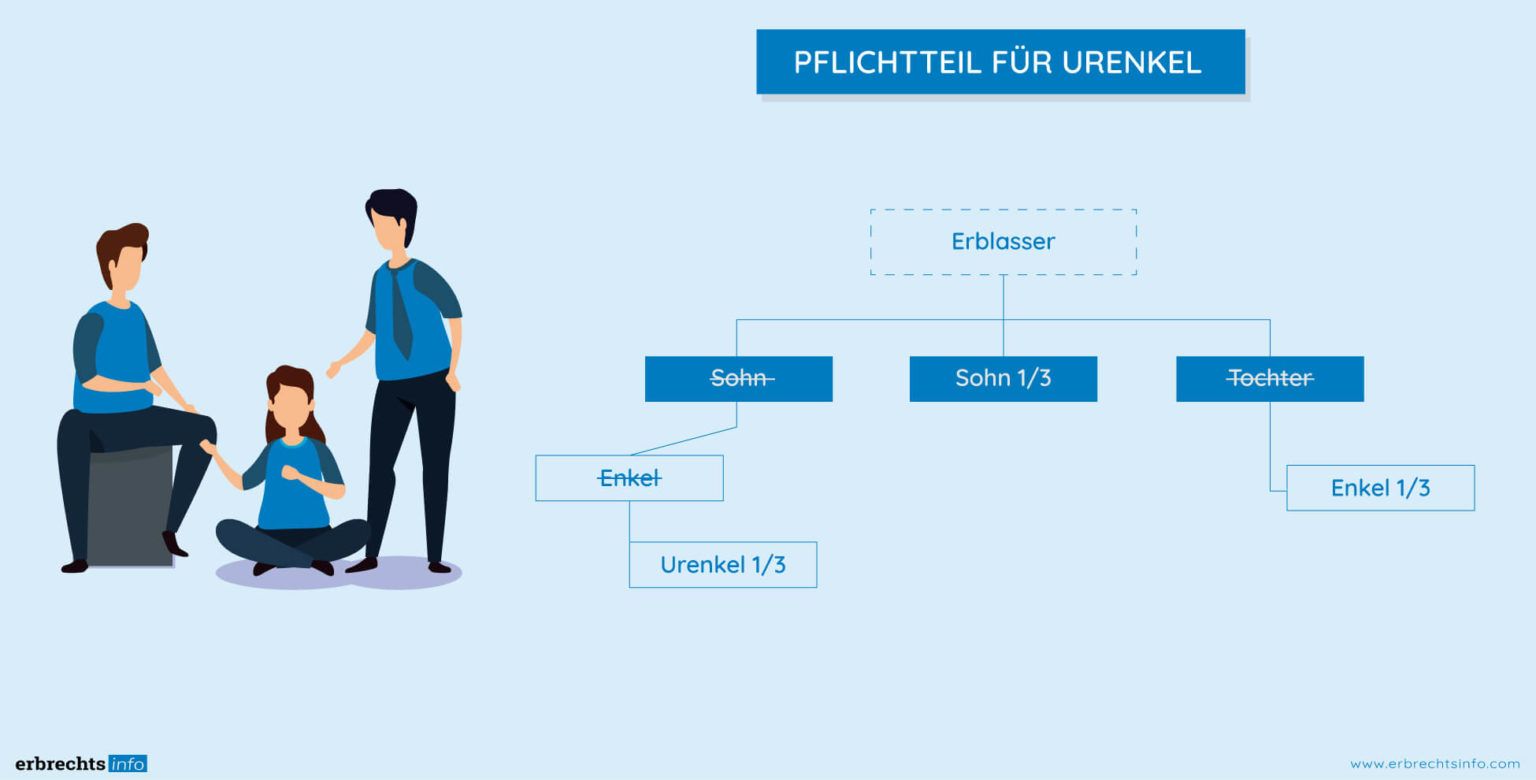 Pflichtteil Enkel Hhe