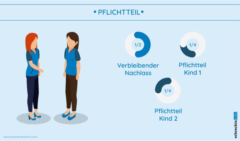 Pflichtteil Erbe Bei 2 Kindern www.erbrechtsinfo.com