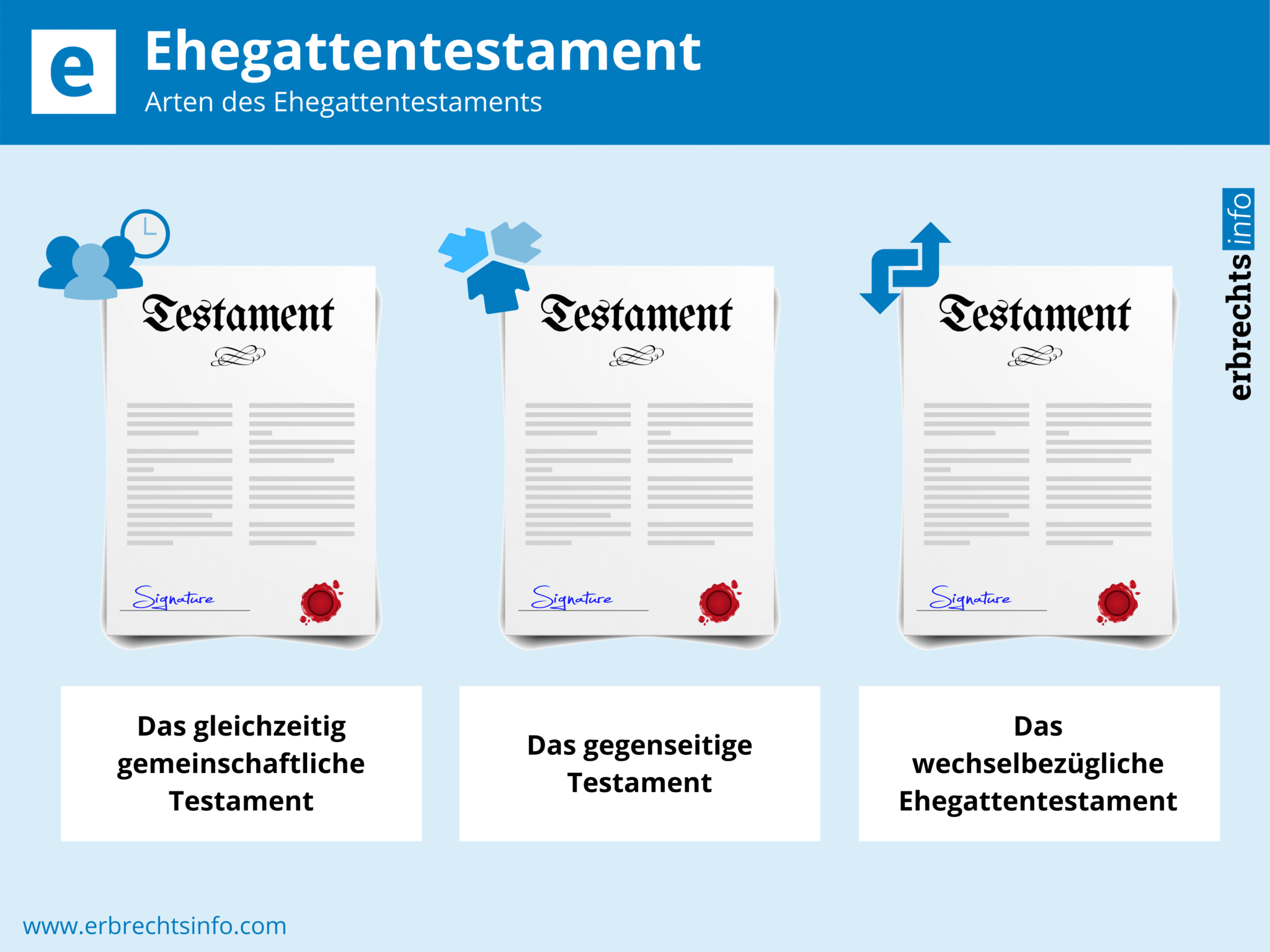 Ehegattentestament - Infos & Besonderheiten | Erbrechtsinfo.com