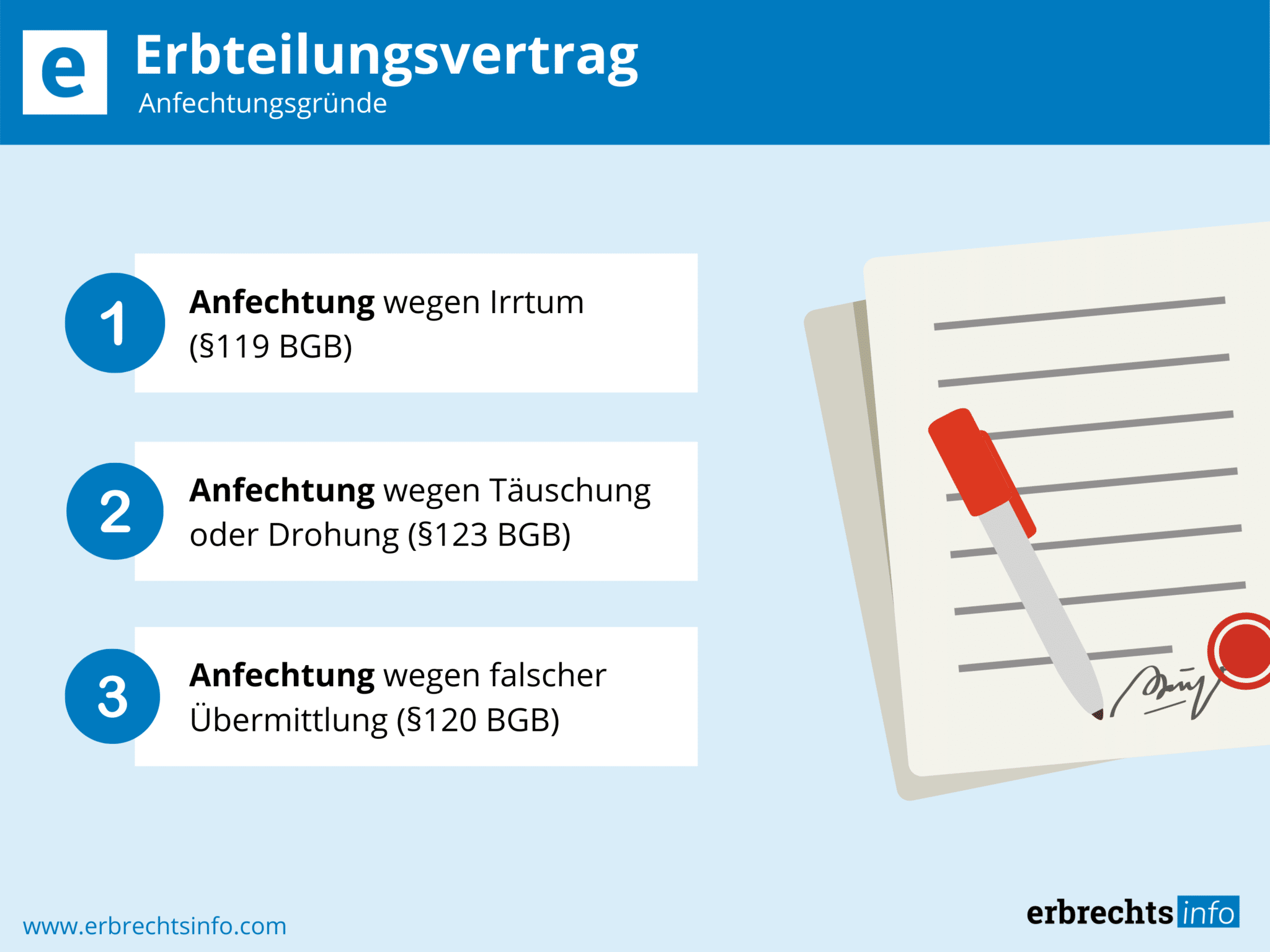 Der Erbteilungsvertrag - Infos, Vertragsgestaltung und Kosten