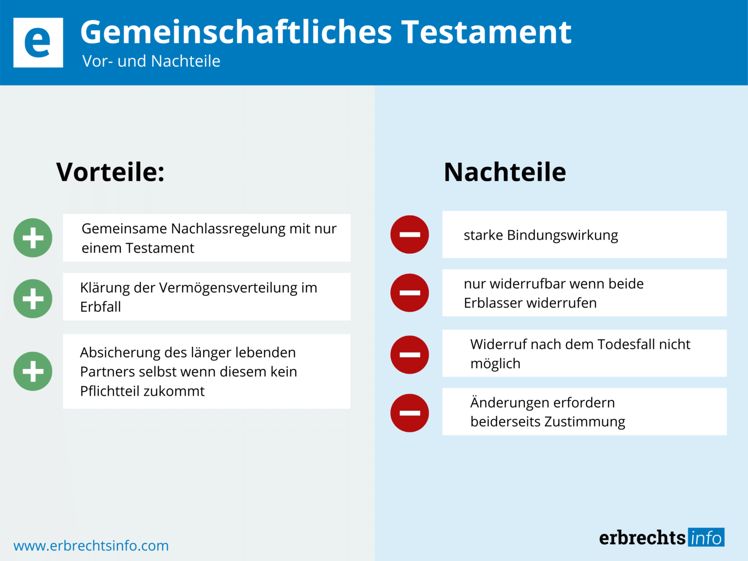 Das gemeinschaftliche Testament - Rechtslage, Inhalt & Kosten