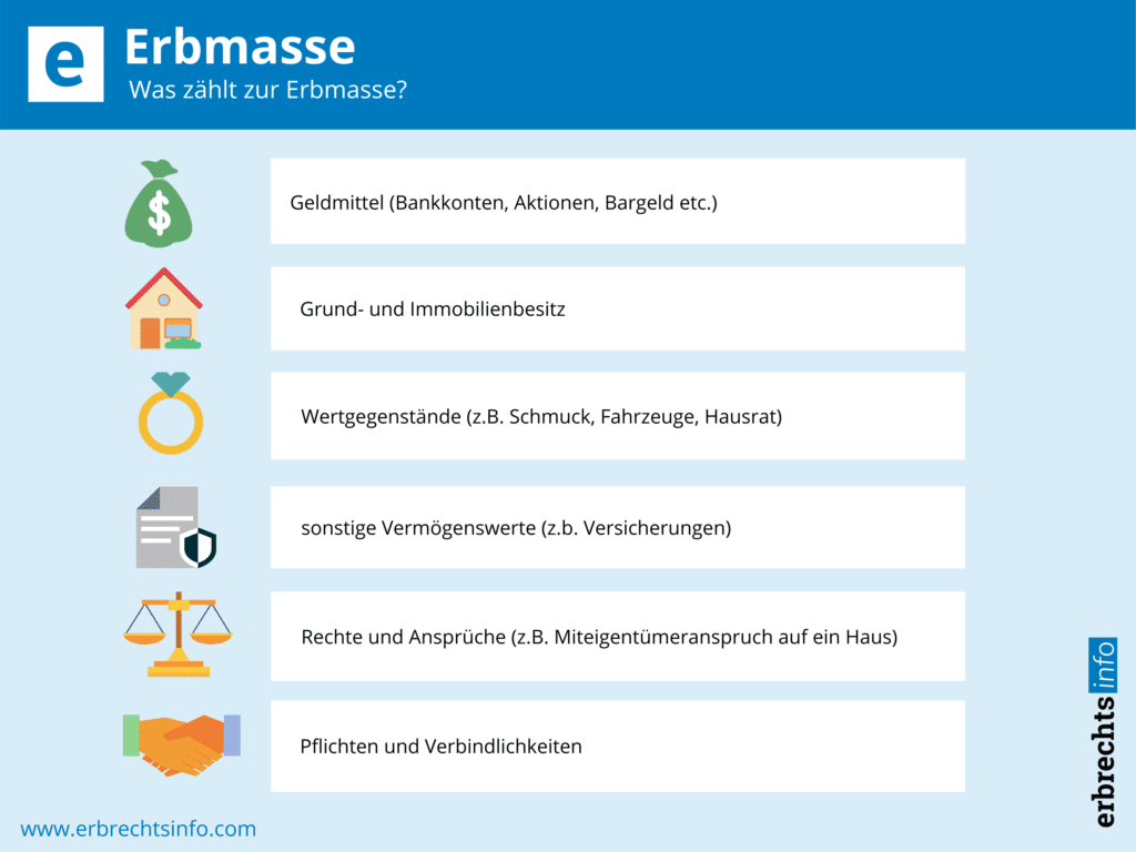 Auto Erbmasse Oder Hausrat