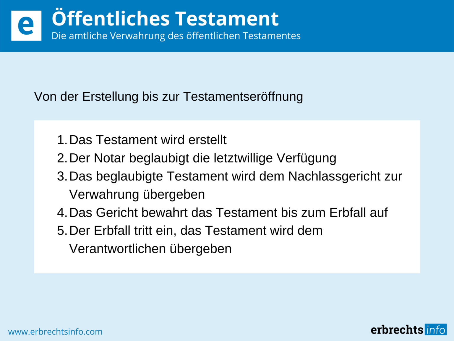 Notar Für Testament In Der Nähe Öffentliches Testament - Rechtslage, Besonderheiten & Kosten