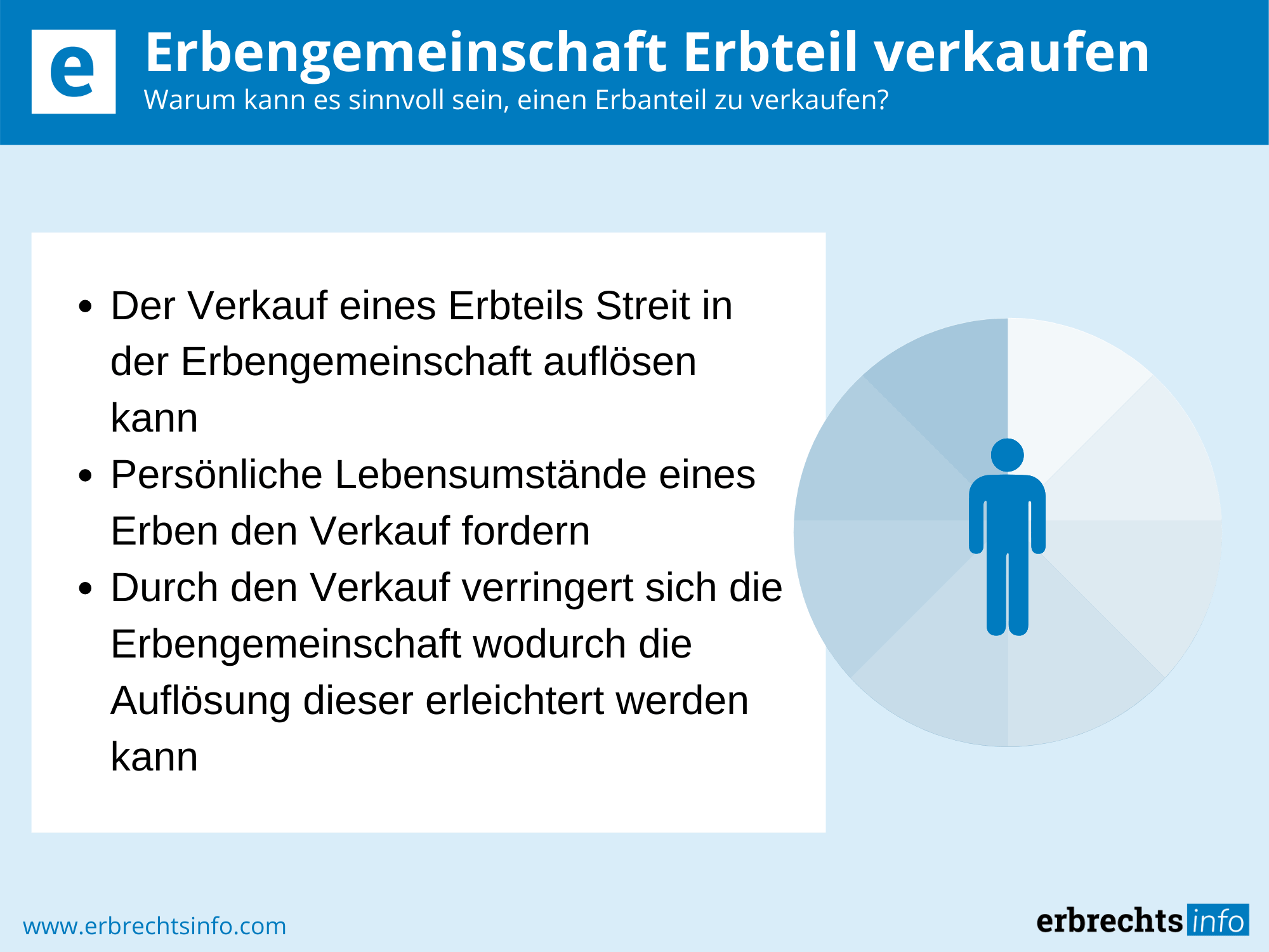 Die Erbengemeinschaft und der Verkauf eines Erbteils