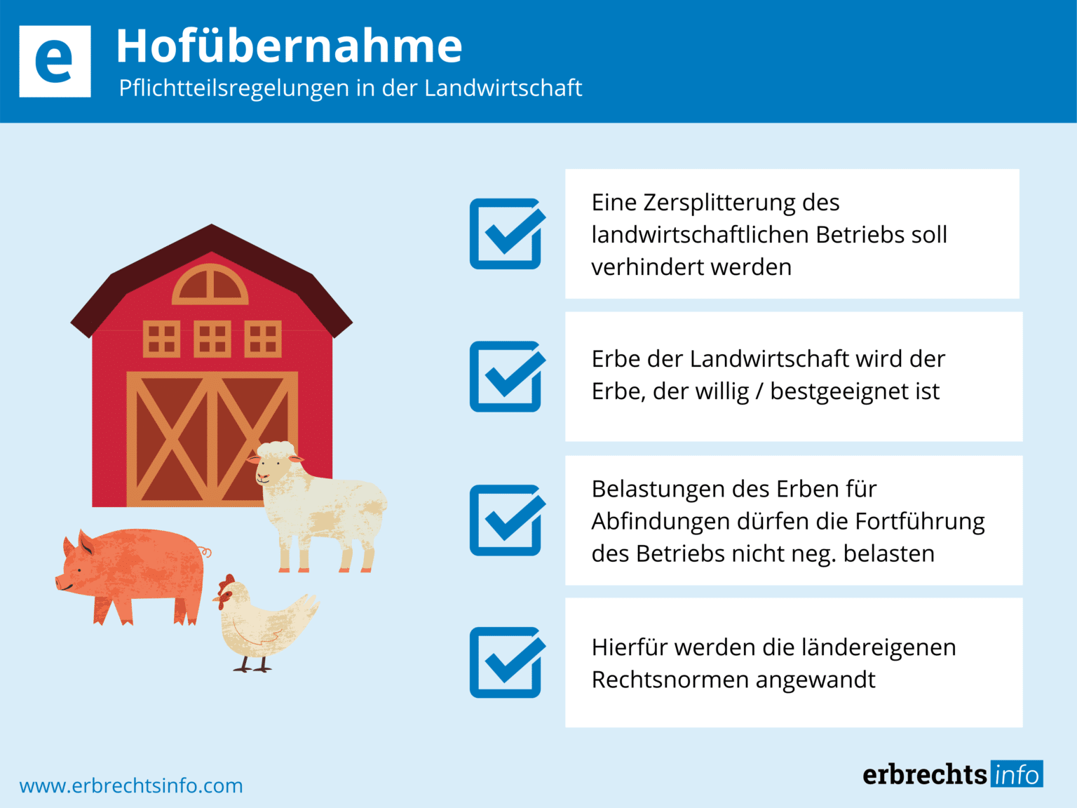Hofübernahme - Landwirtschaftserbrecht | Infos & Ablauf