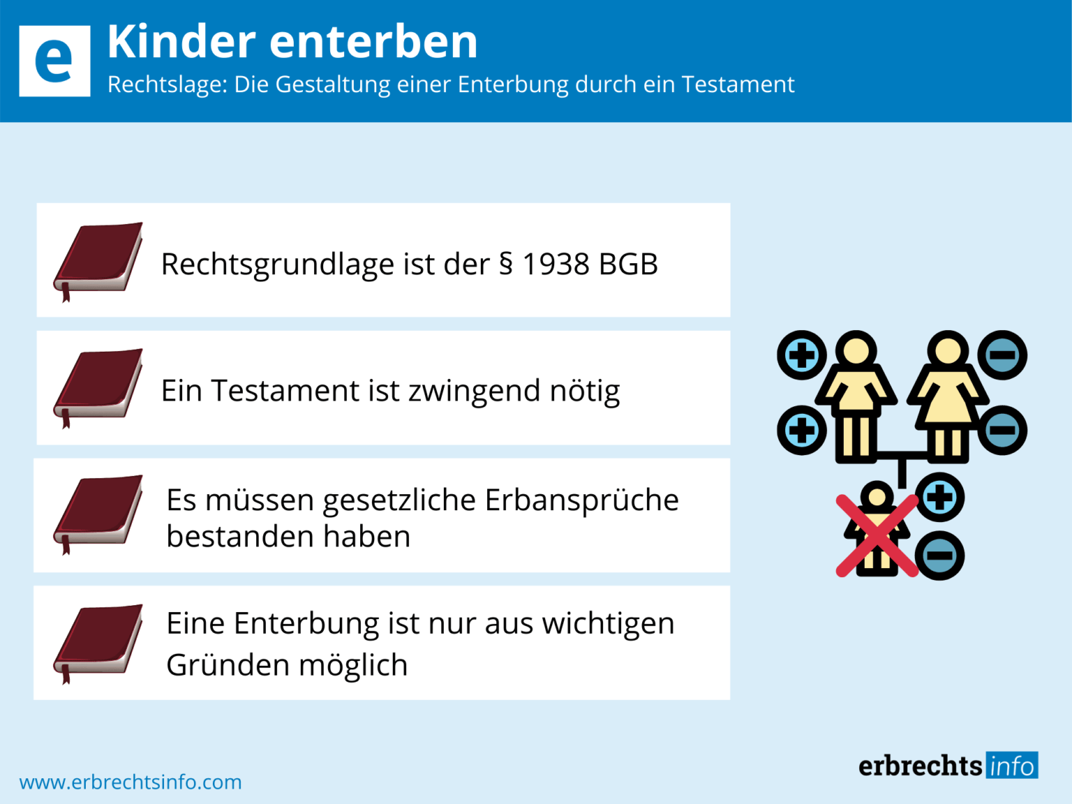 Erbe Stirbt Kurz Nach Erblasser Kinder enterben – Rechtslage, Voraussetzungen & Folgen