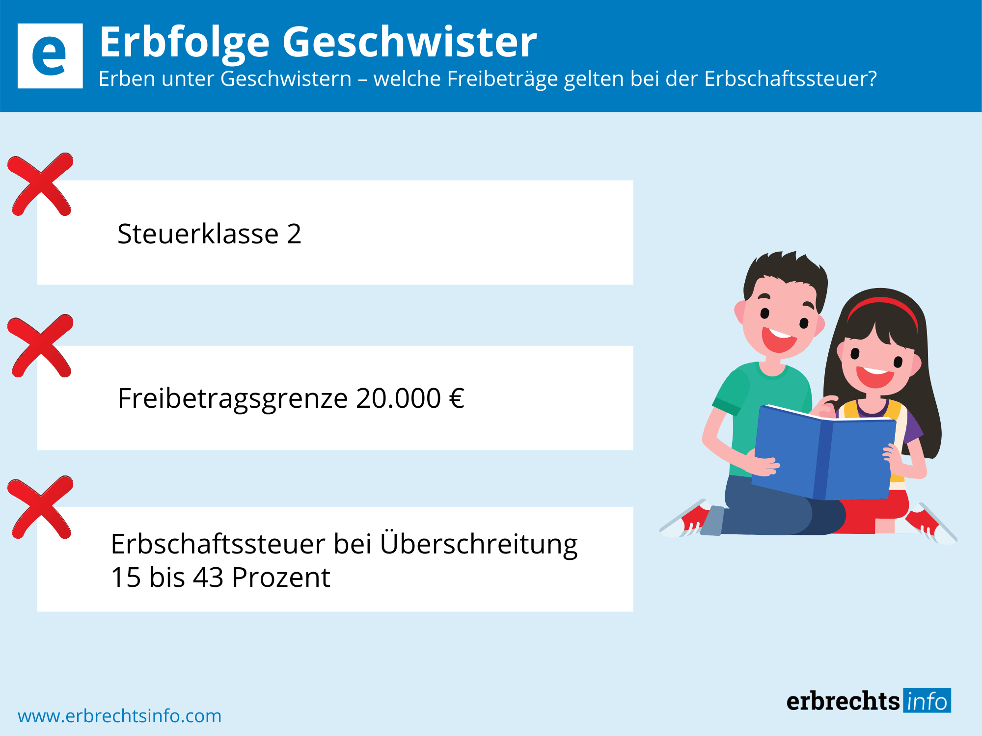 Erbfolge Geschwister – Rechtslage, Erbanspruch & Besonderheiten