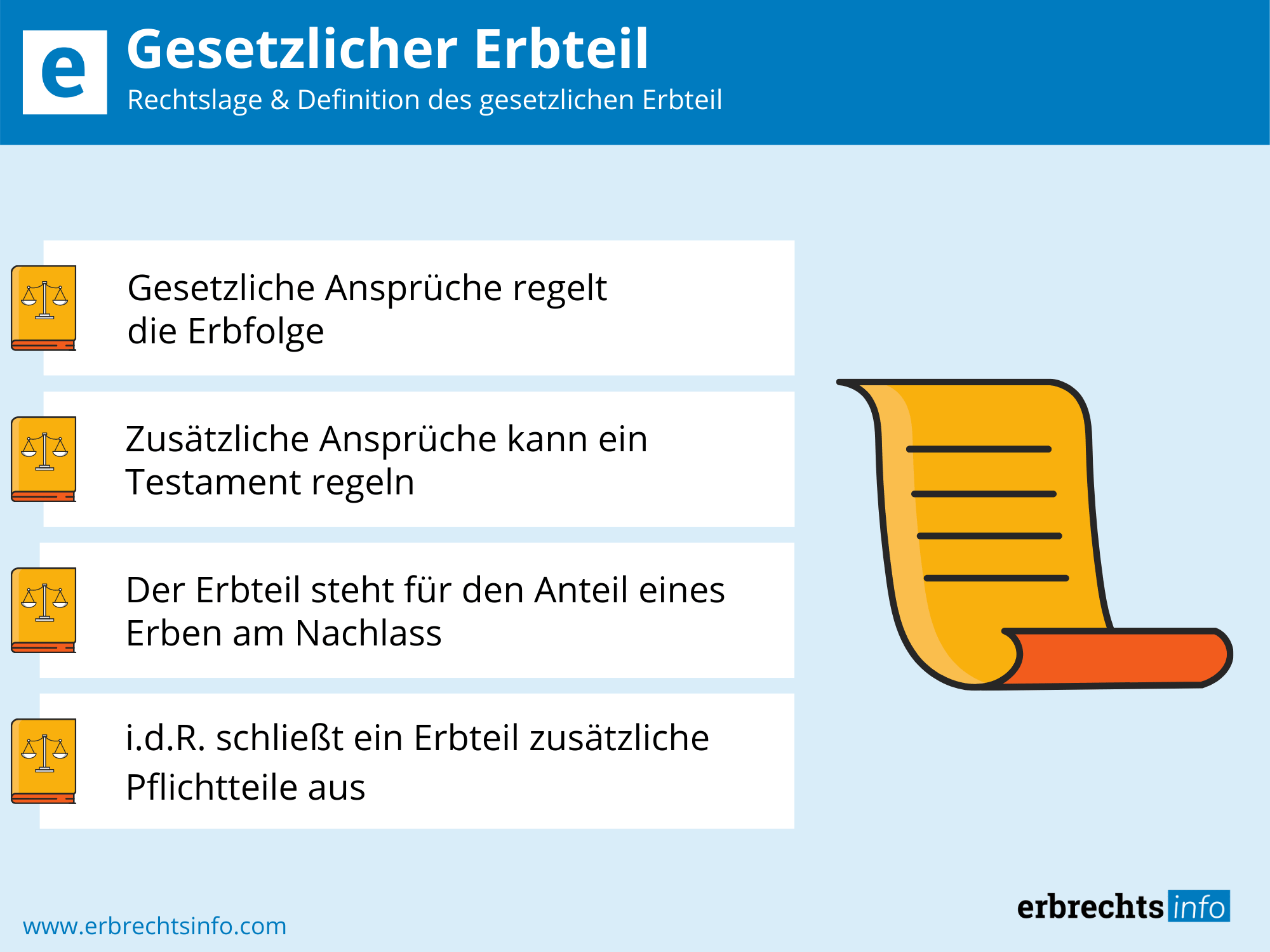 Was Ist Der Gesetzliche Erbteil www.erbrechtsinfo.com