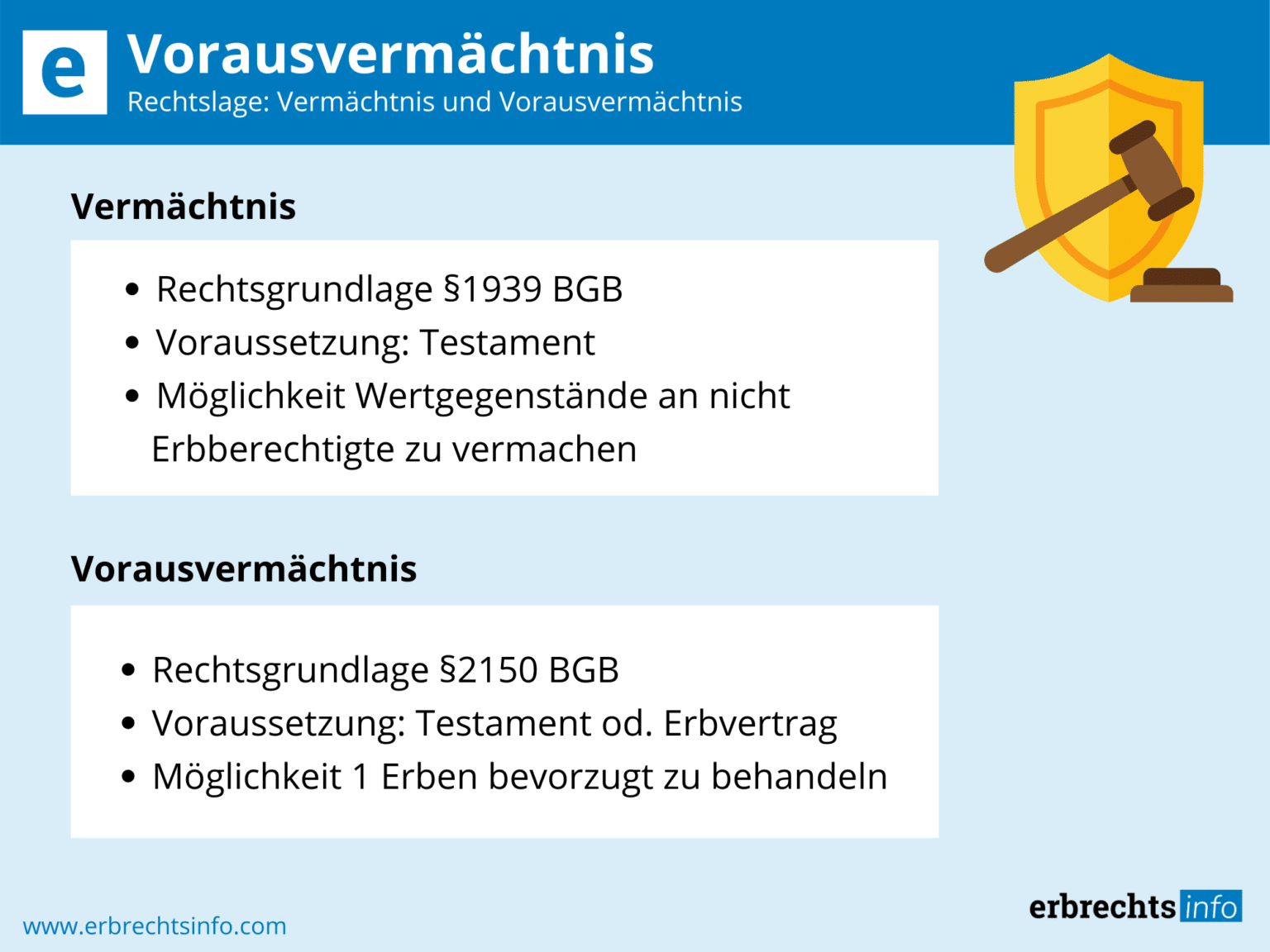 Das Vorausvermächtnis Rechtslage, Definition & Besonderheiten
