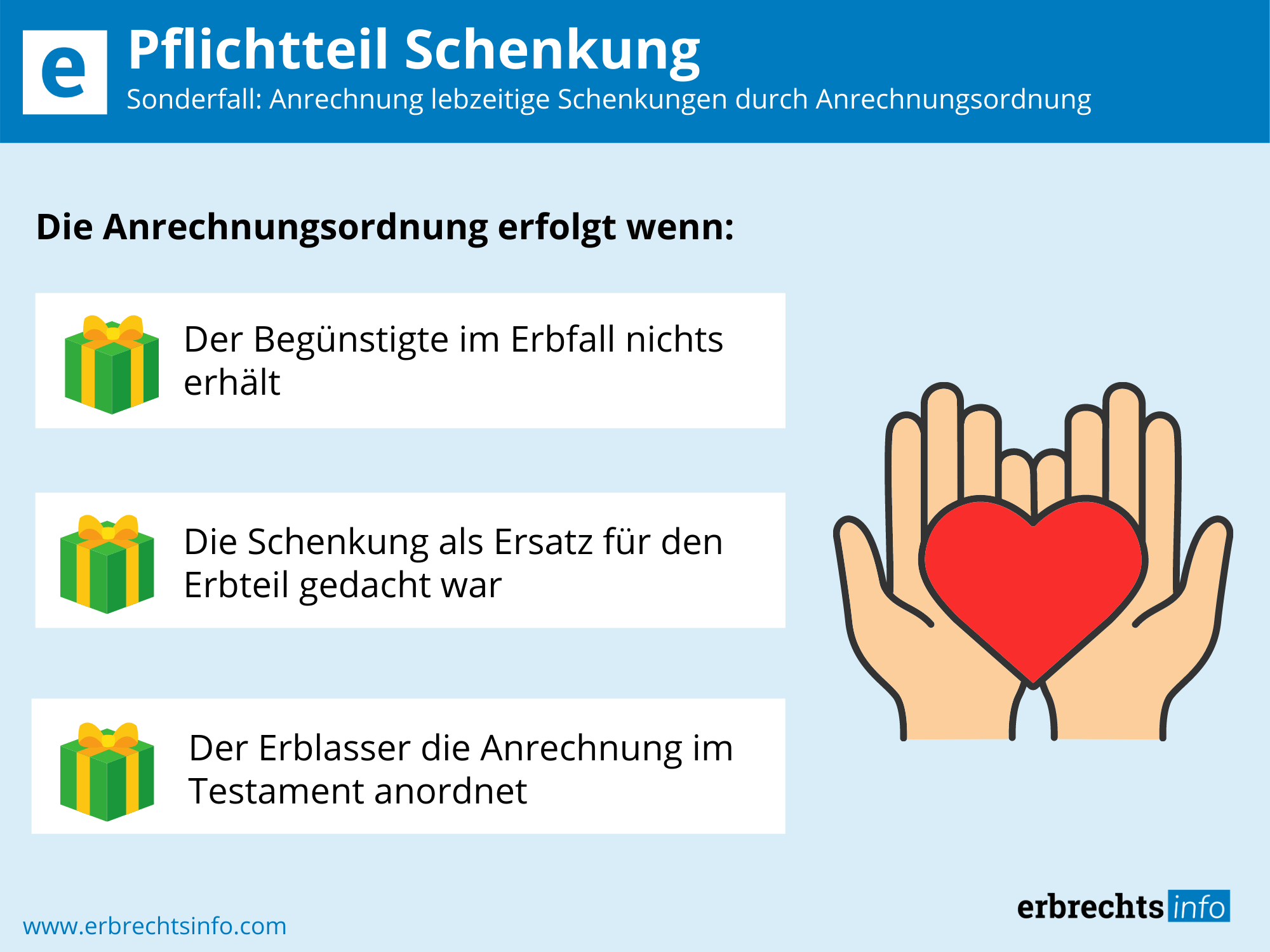Pflichtteil bei Schenkung – Ergänzungsanspruch & Besonderheiten