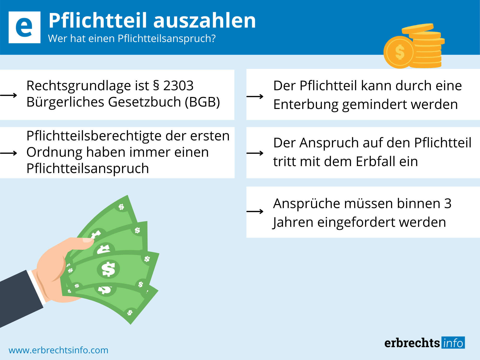 Pflichtteil Auszahlen Rechtslage Ablauf Besonderheiten