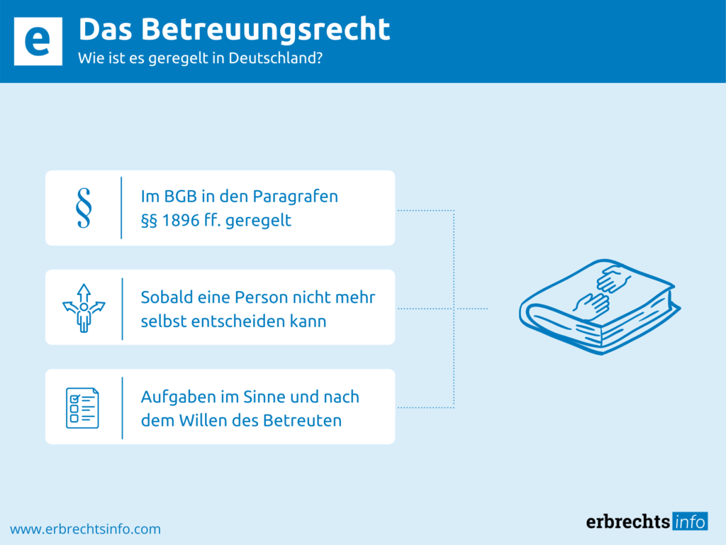 Das Betreuungsrecht Wie ist es geregelt in Deutschland?