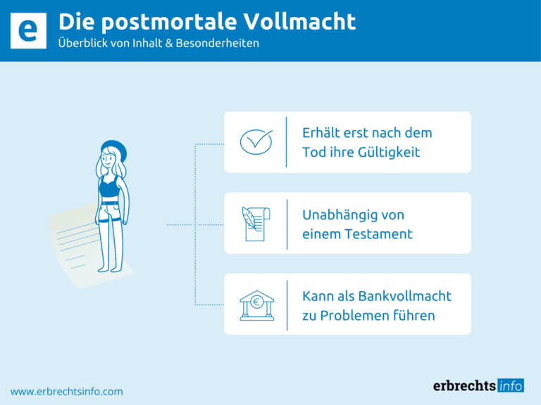 Infografik zum Überblick der postmortalen Vollmacht