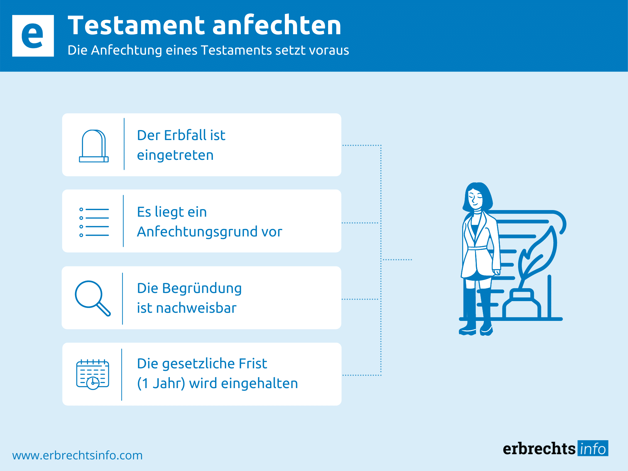 Testament anfechten Infos, Gründe & Chancen Testament anfechten Infos, Gründe & Chancen