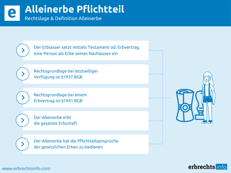 Infografik Alleinerbe Pflichtteil