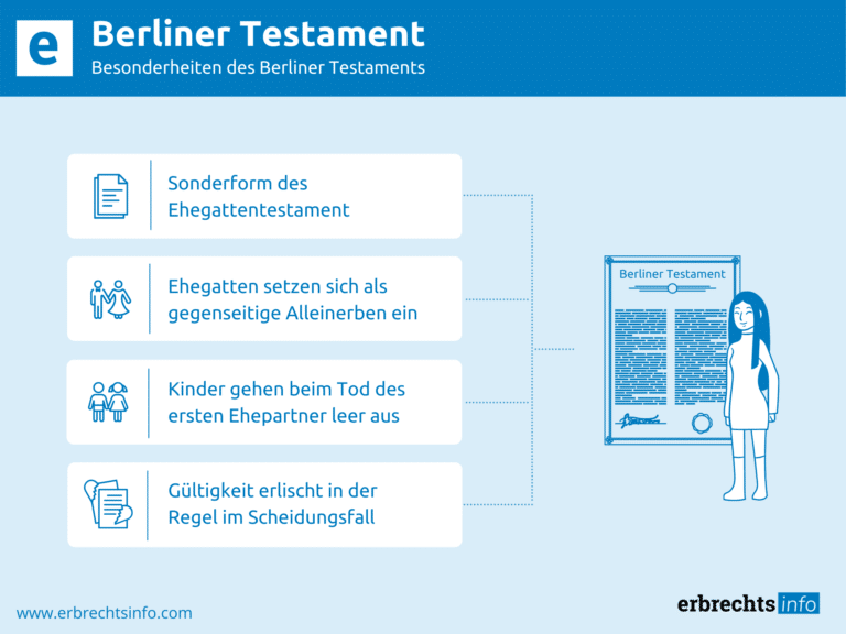 Infografik Berliner Testament