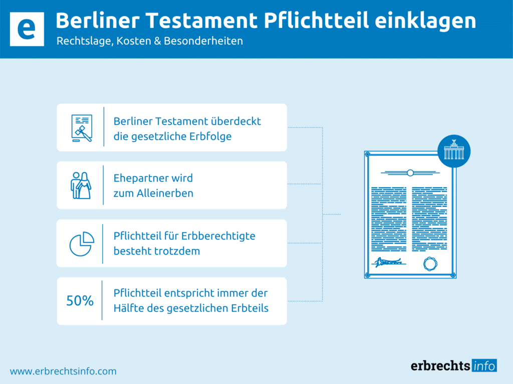 Berliner Testament Schutz Des Schlusserben