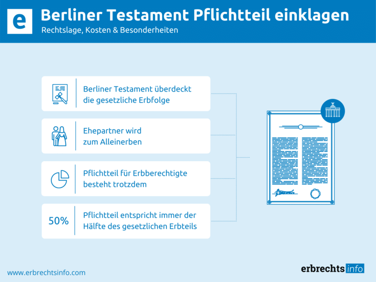 Infografik Berliner Testament Pflichtteil einklagen