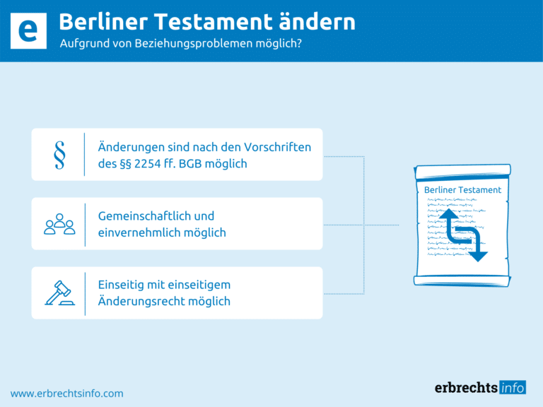 Infografik Berliner Testament ändern