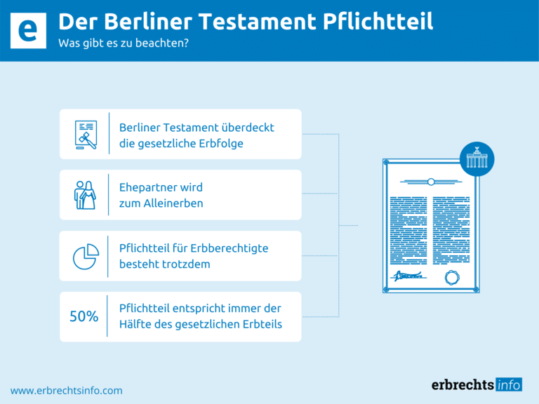 Infografik Der Berliner Testament Pflichtteil