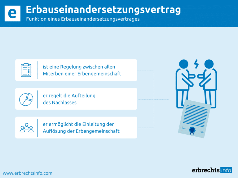 Infografik Erbauseinandersetzungsvertrag