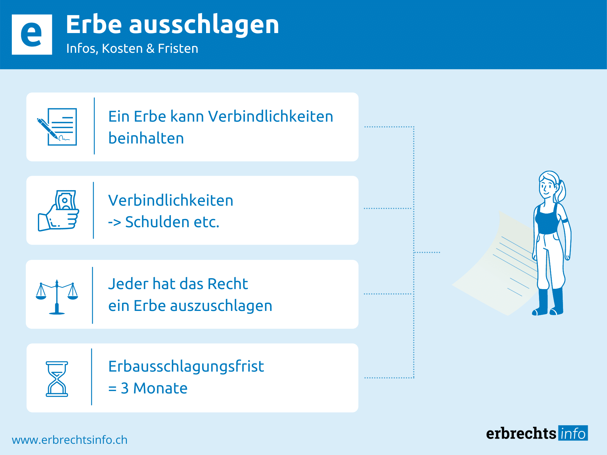 Erbe Einfordern Frist