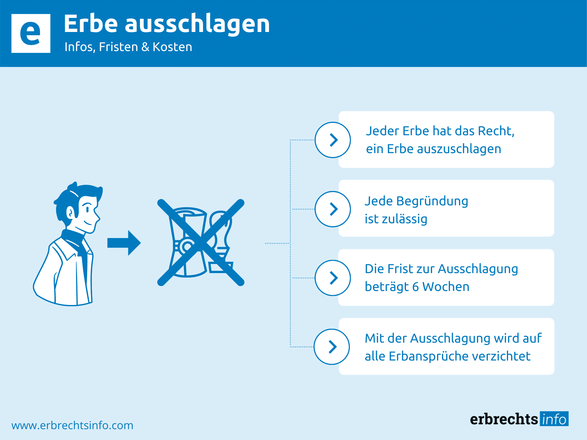 erbe-ausschlagen-in-deutschland-infos-fristen-kosten
