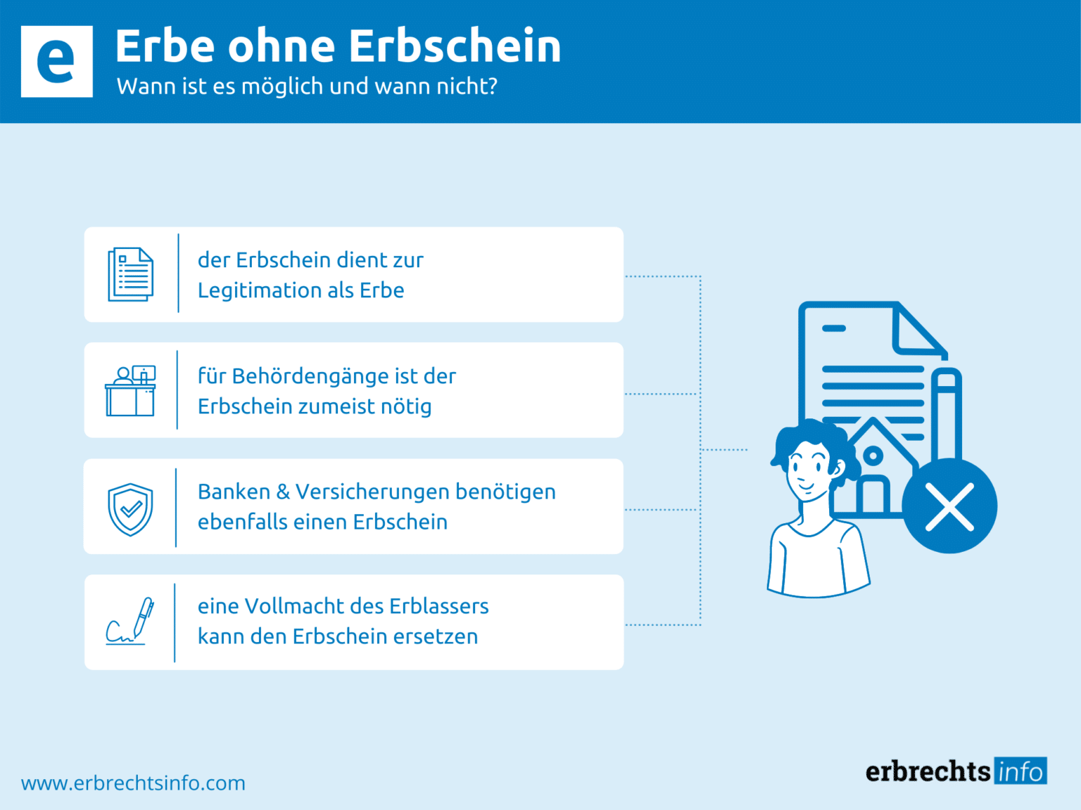 Erbe ohne Erbschein Rechtslage, Alternativen & mehr