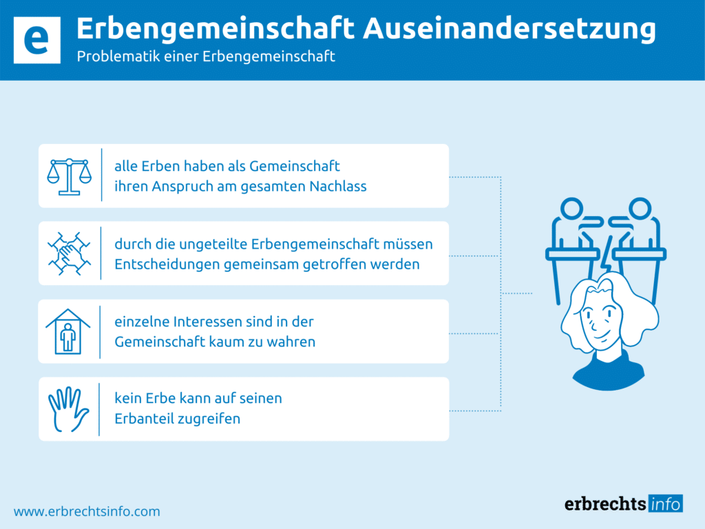 Erbengemeinschaft Auseinandersetzung – Prozess & Kosten