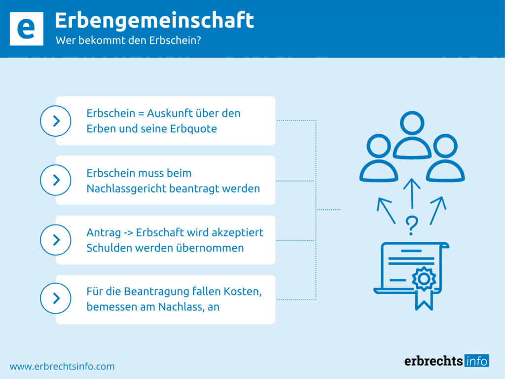 Für Was Benötigt Man Einen Erbschein www.erbrechtsinfo.com