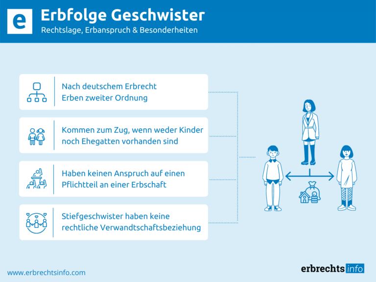 Infografik Erbfolge Geschwister