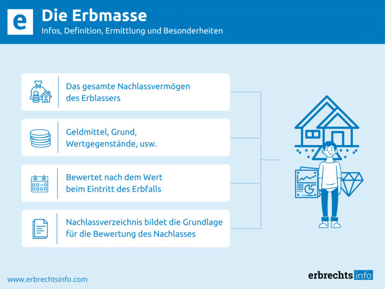 Infografik Erbmasse