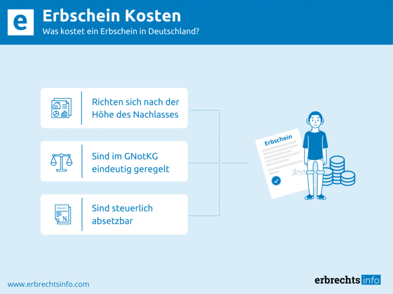 Infografik zu den Kosten für einen Erbschein