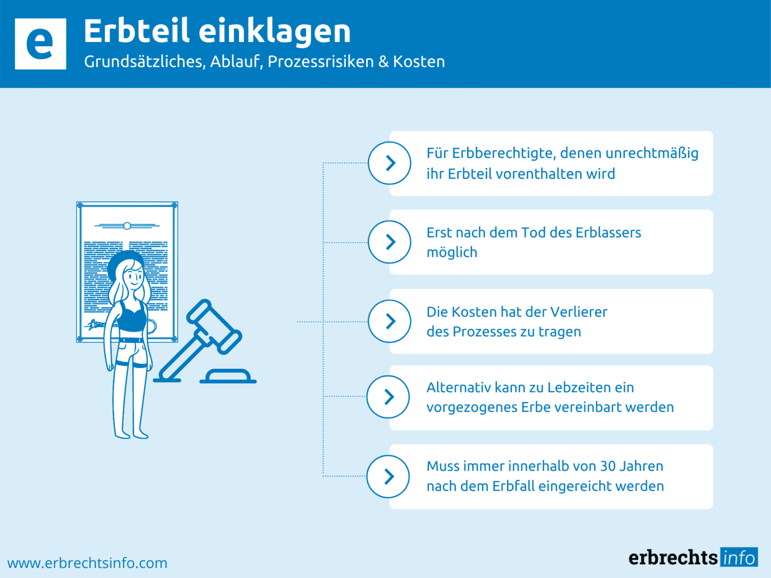 Erbe Einklagen Wenn Eltern Noch Leben Erbteil einklagen – Voraussetzung, Kosten & mehr – Erbrechtsinfo.com