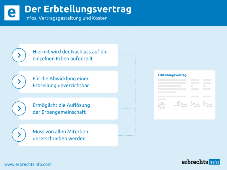 Infografik Erbteilungsvertrag