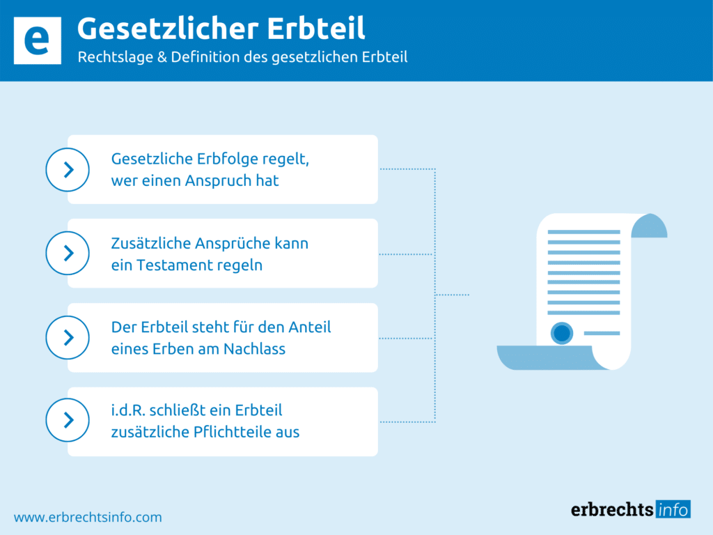 Gesetzlicher Erbteil - Definition, Rechtslage & mehr