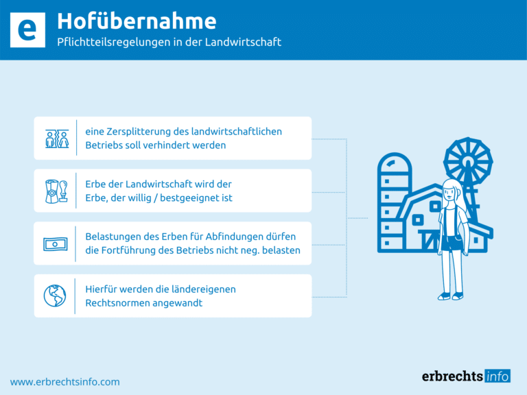 Infografik Hofübernahme