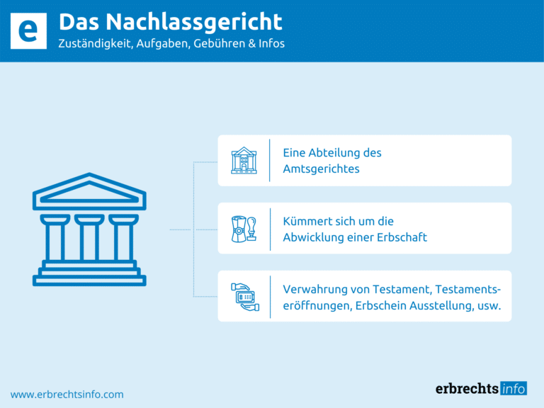 Infografik Nachlassgericht