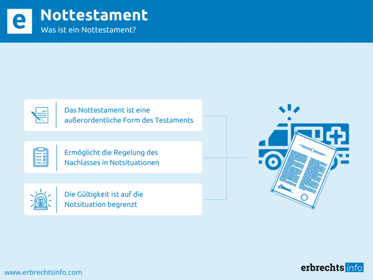 Infografik Nottestament