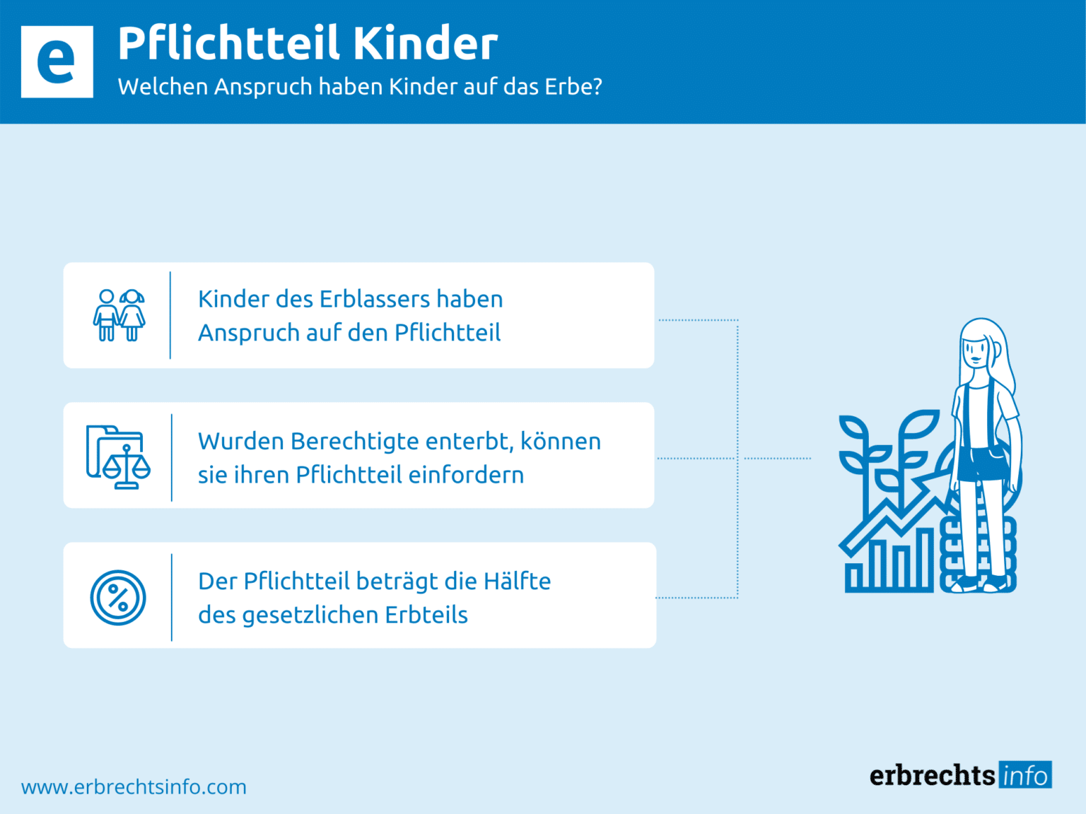Wie Hoch Ist Der Pflichtteil Für Kinder www.erbrechtsinfo.com