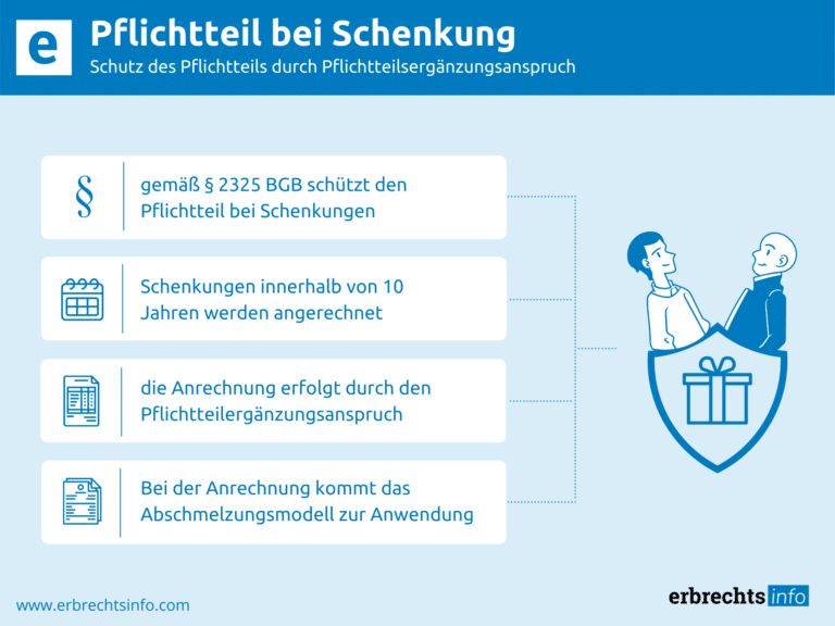 Infografik Pflichtteil bei Schenkung