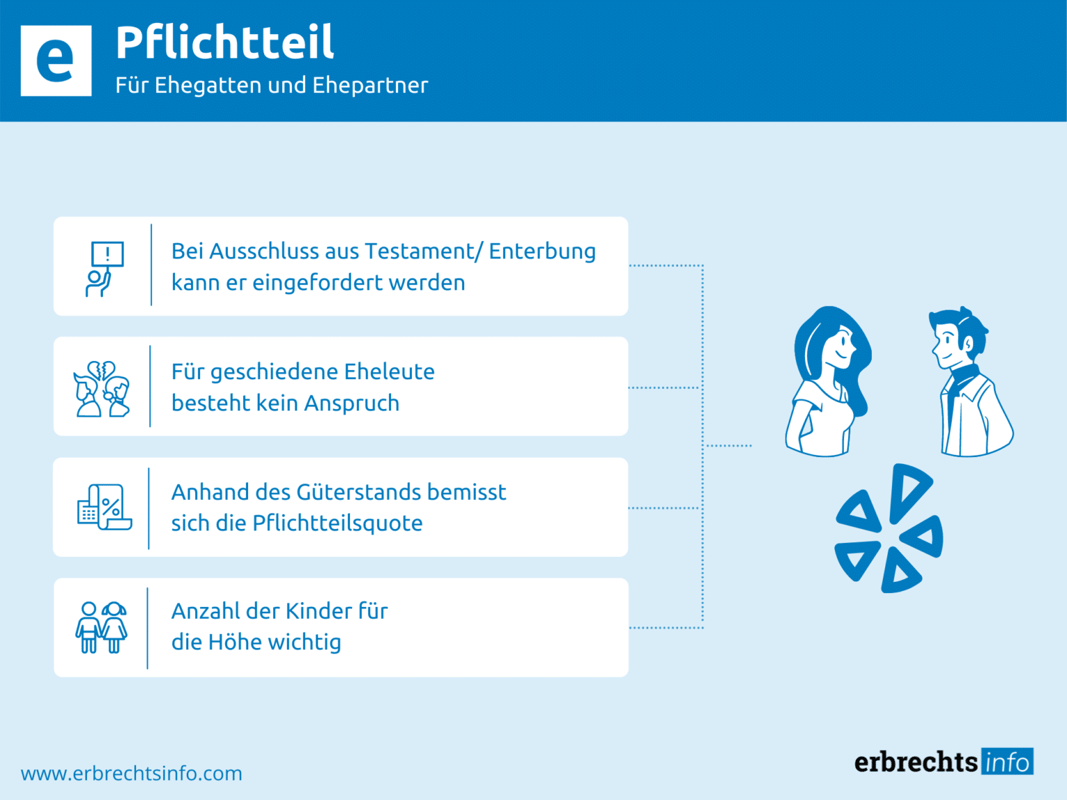 Was Ist Ein Pflichtteil Beim Erbe www.erbrechtsinfo.com
