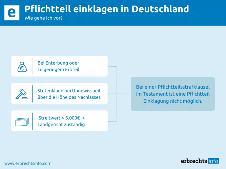 Infografik Pflichtteil einklagen in Deutschland