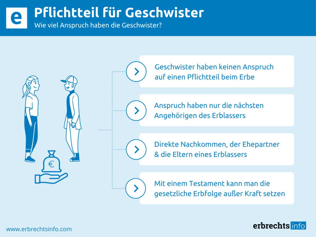 Verwunderlich Erbe Geschwister Pflichtteil Ebenbild