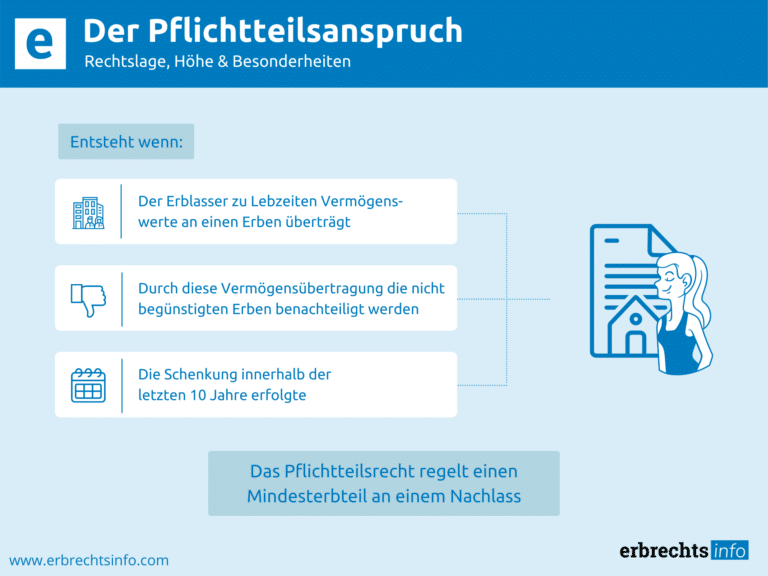 Infografik Pflichtteilsanspruch