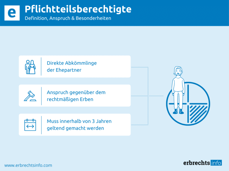 Infografik Pflichtteilsberechtigte