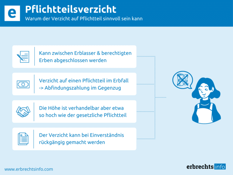 Infografik Pflichtteilsverzicht