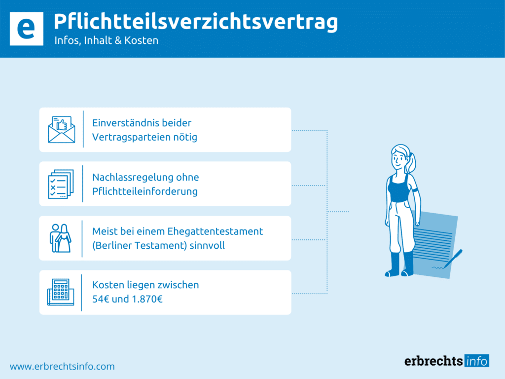 Pflichtteilsverzichtsvertrag - Infos, Inhalt & Kosten