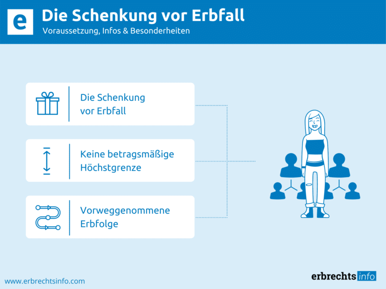 Infografik Schenkung vor Erbfall